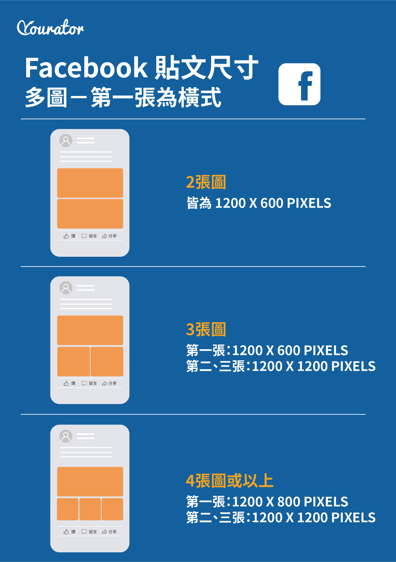 FB多圖貼文相片尺寸(首張為橫式)