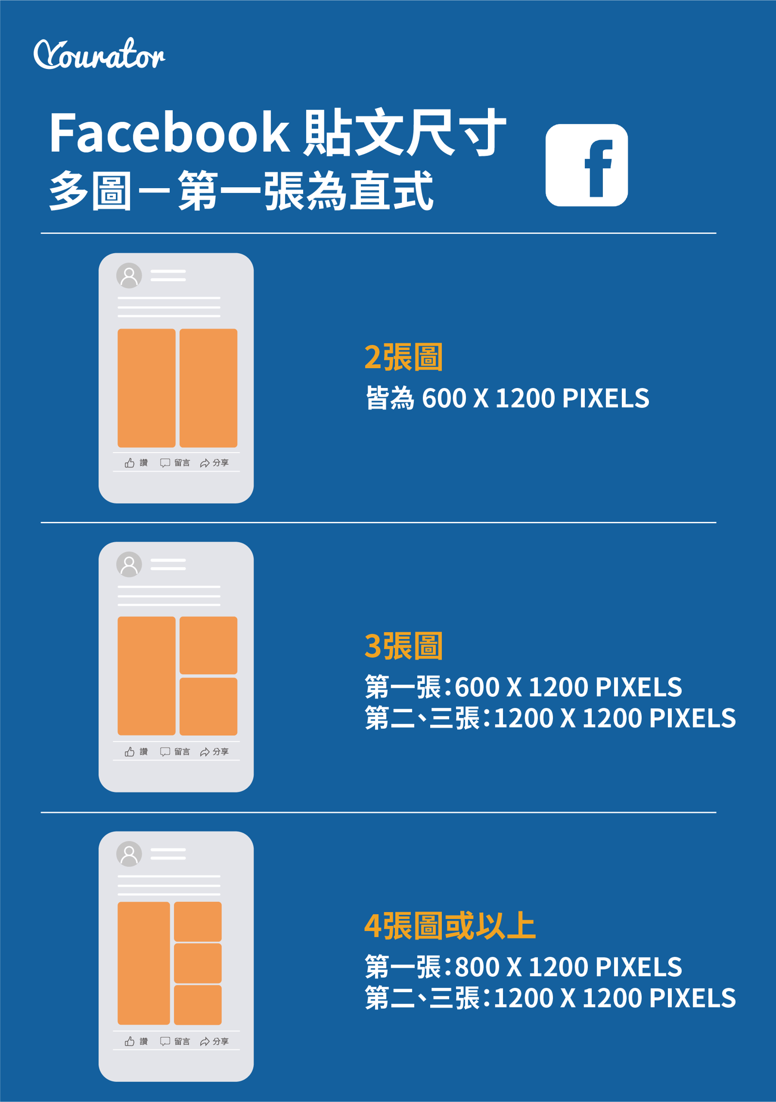 FB 多圖貼文相片尺寸(首張為直式)