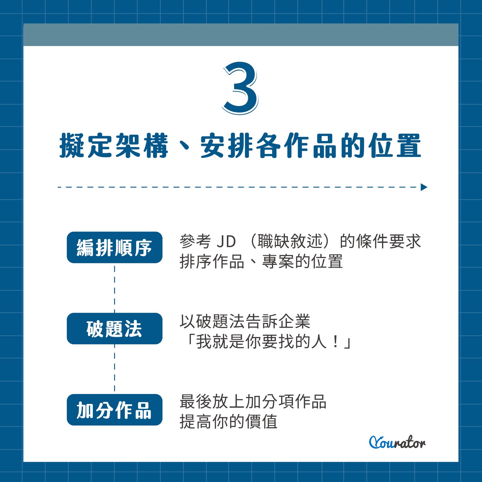 把作品集作為破題法直接告訴企業「我就是你需要的人」