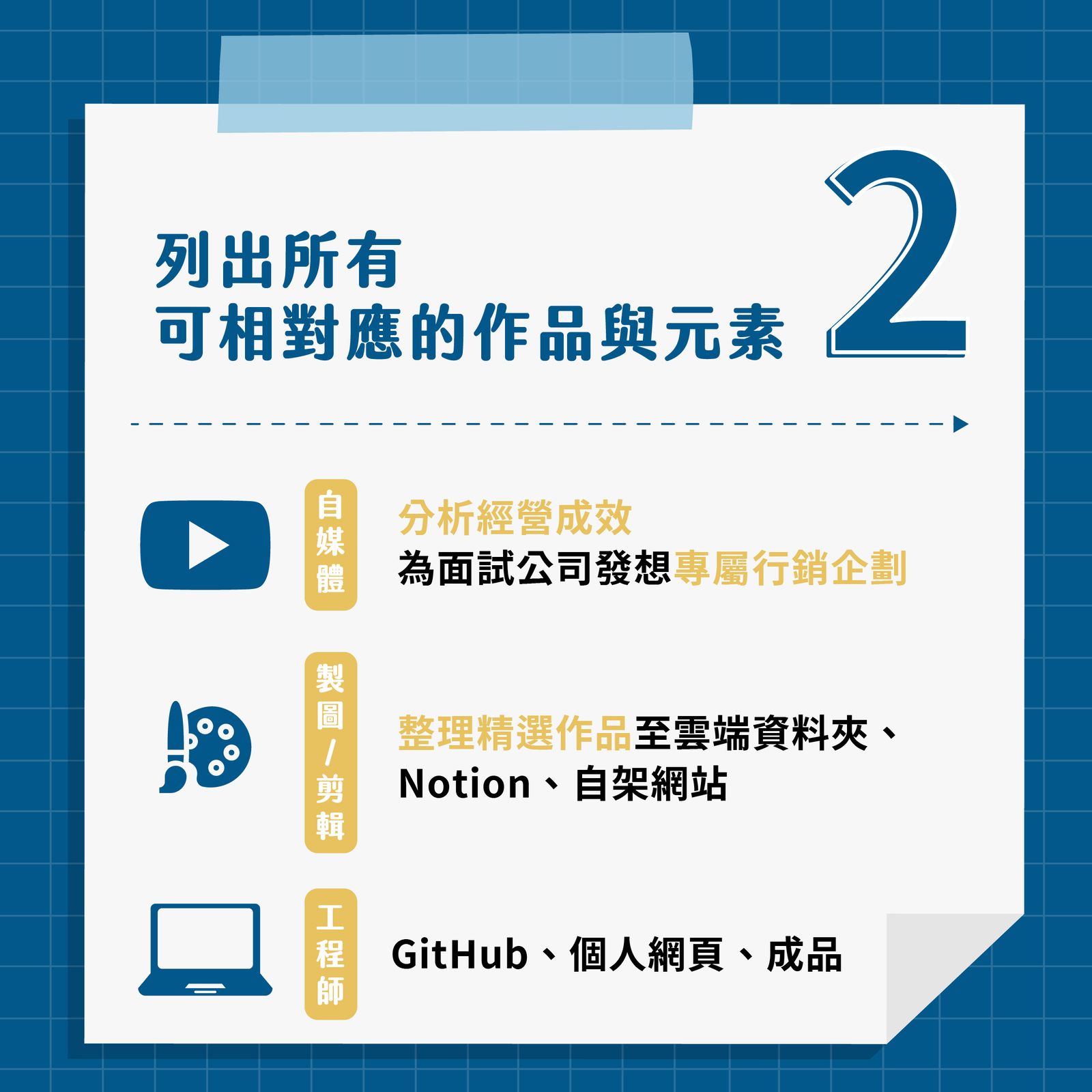 列出所有可相對應的作品與元素