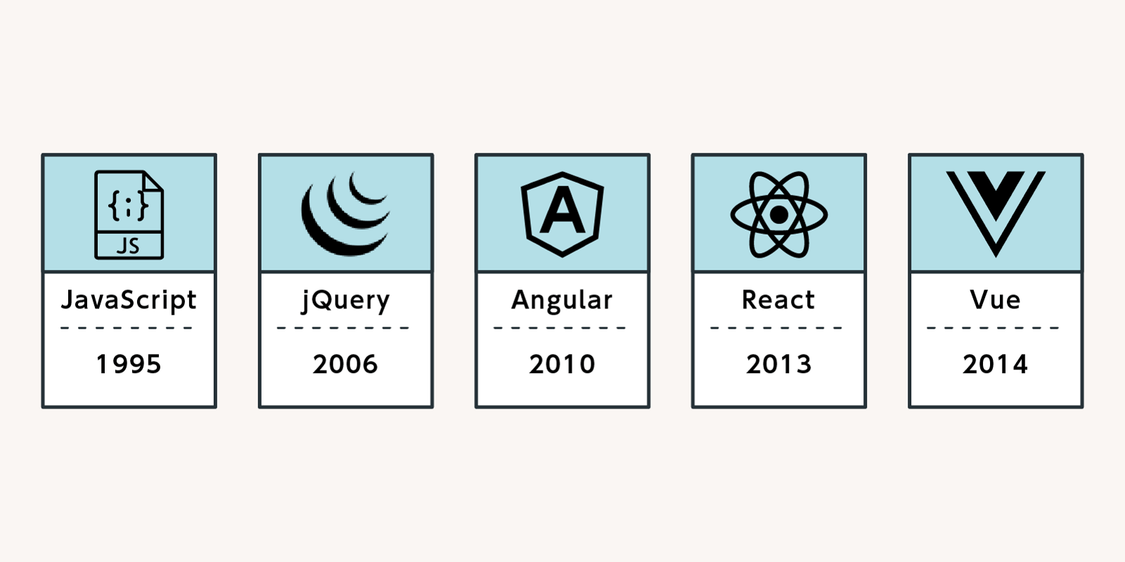 front-end-skill
