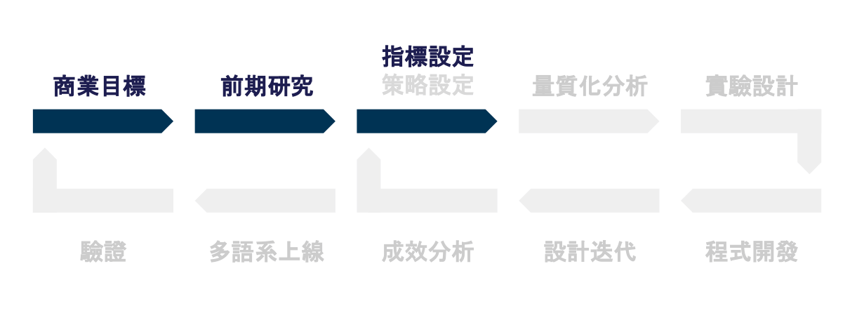 first_step_of_project