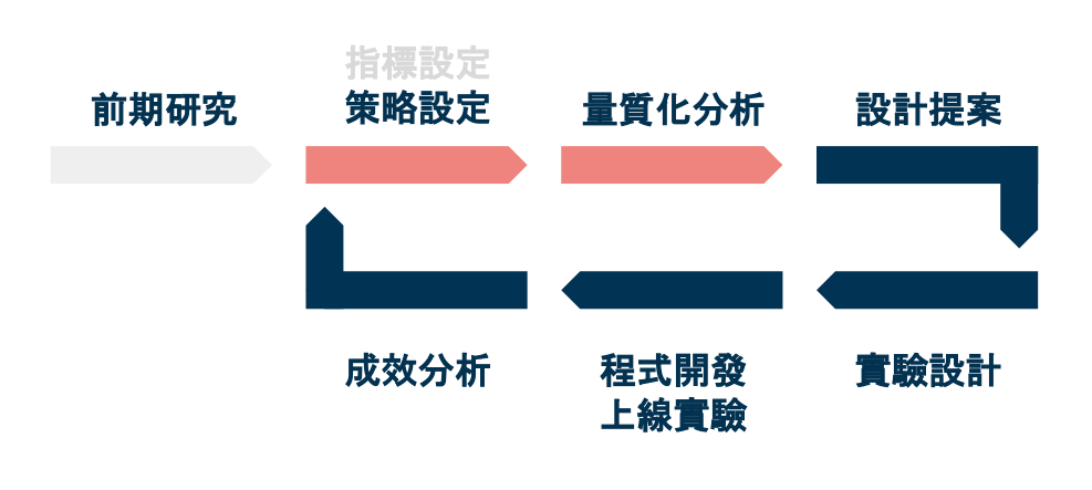 Strategy_Building