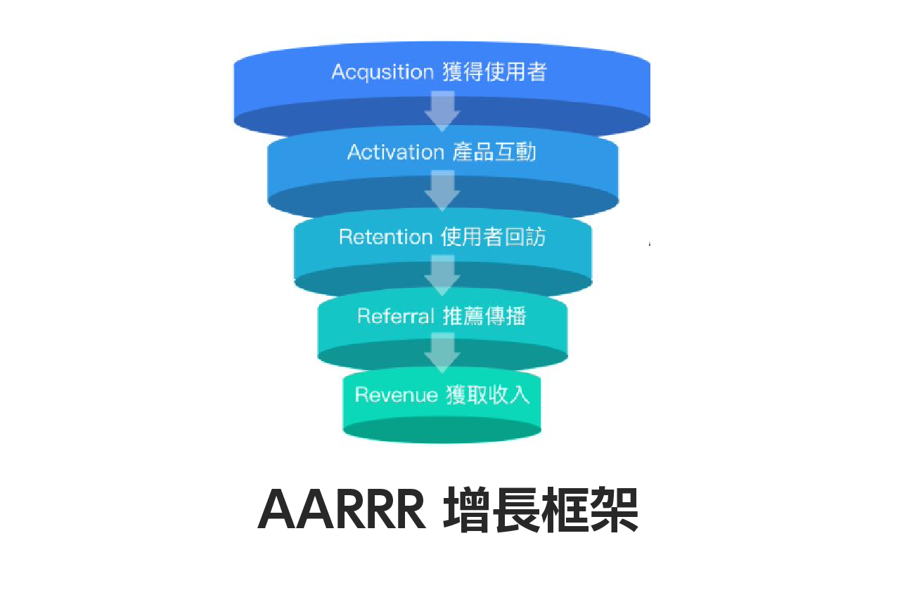 aarrr_funnel_framework