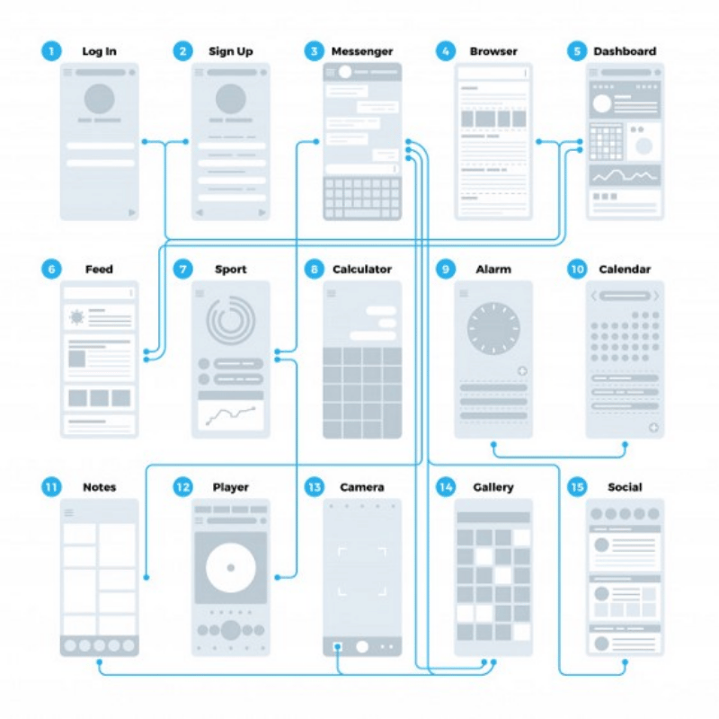 UI-flow