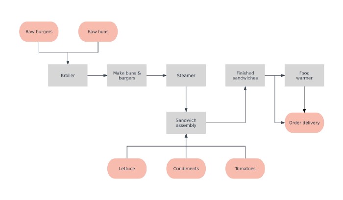 function_map