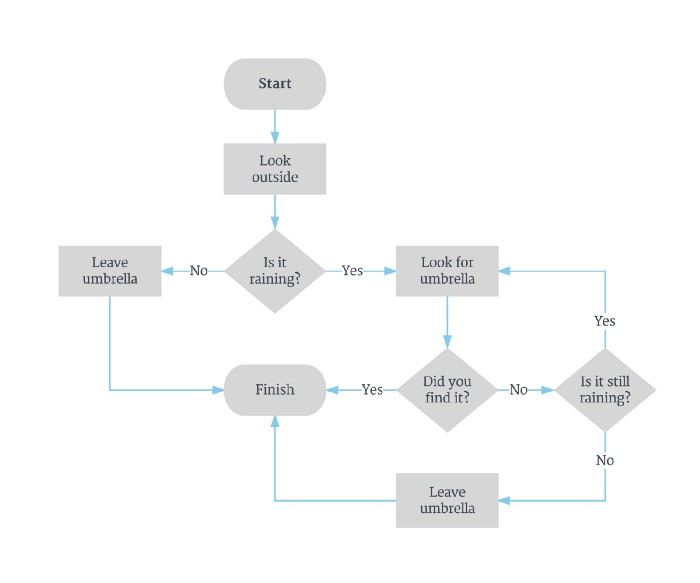 Flow_Chart