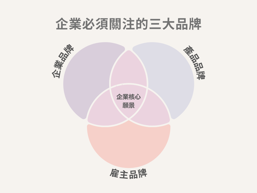 three-brands-of-company