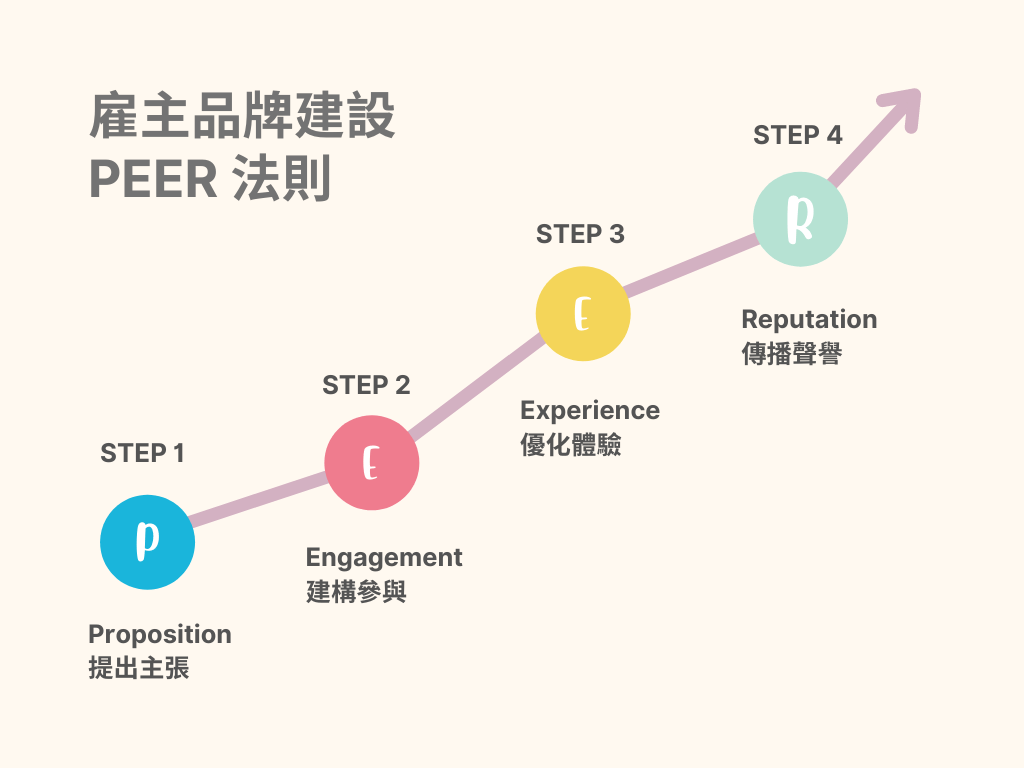 use-peer-rules-to-biuld-employer-brand