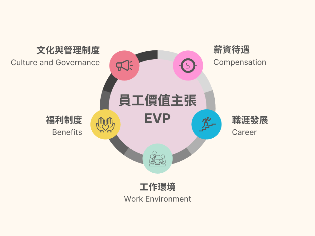 EVP-Employer-Value-Proposition