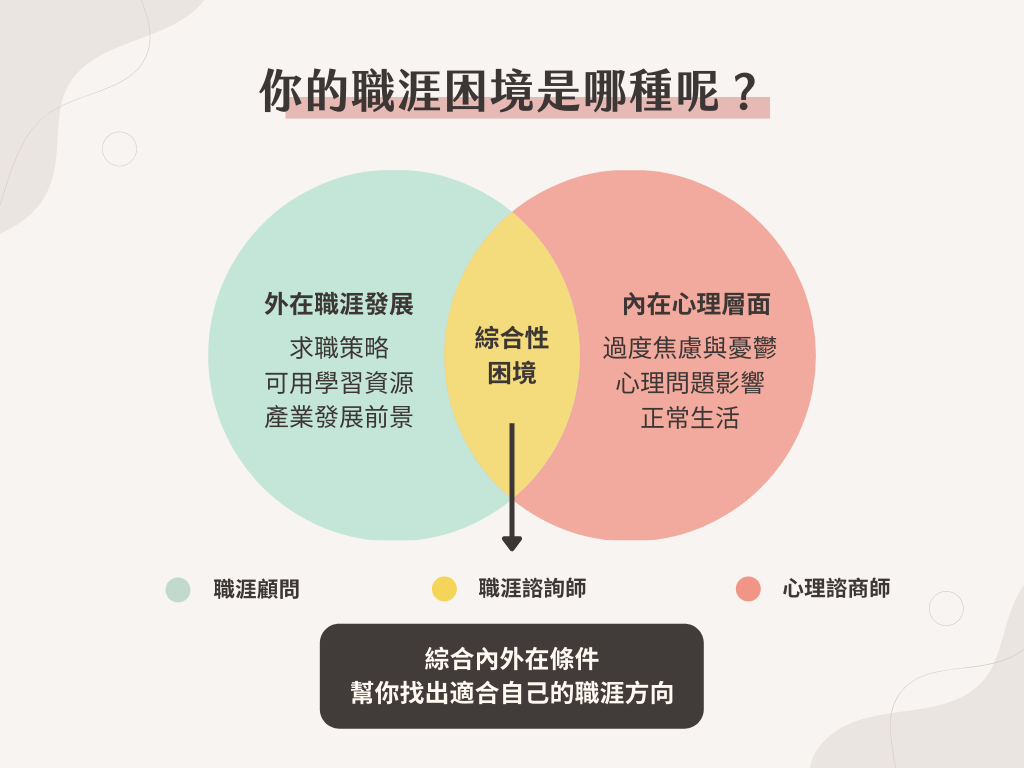 the-difference-between-all-kind-of-career-counseling-service