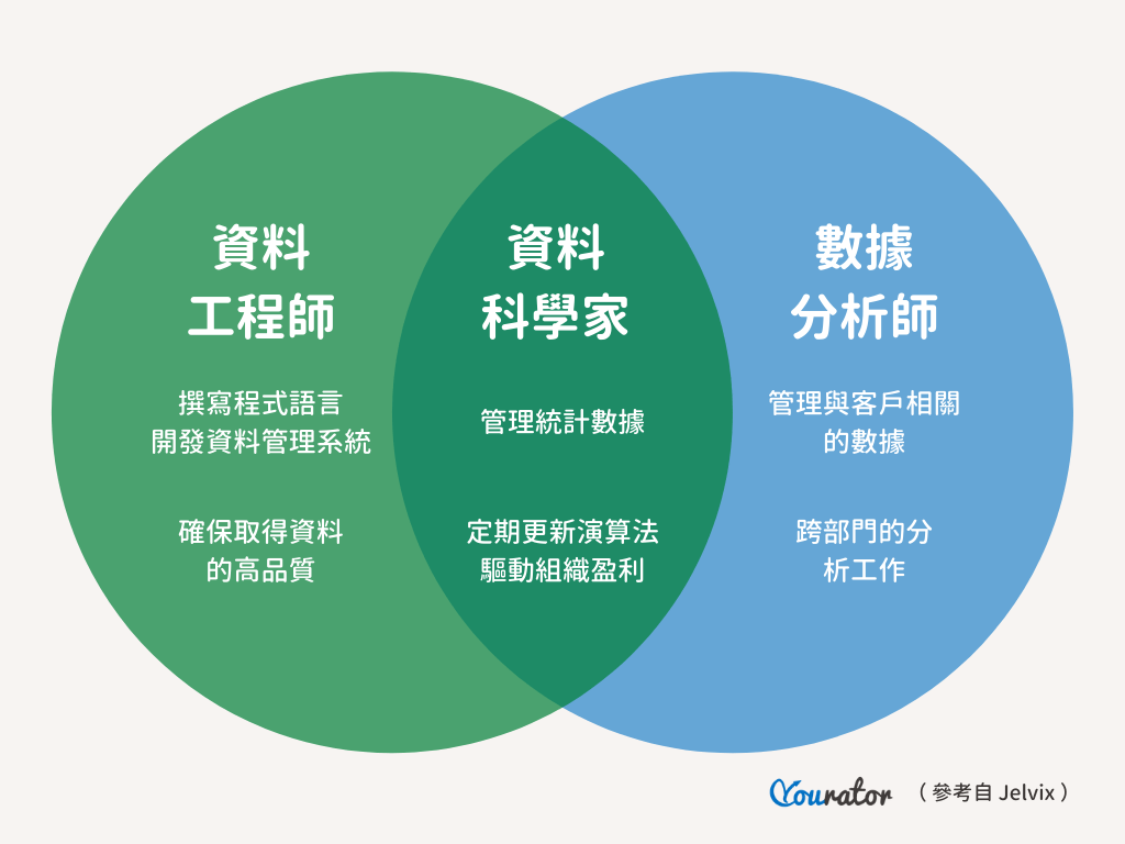 數據分析師 資料分析師 資料工程師 SQL Python 數據分析師薪水 數據分析師工作內容