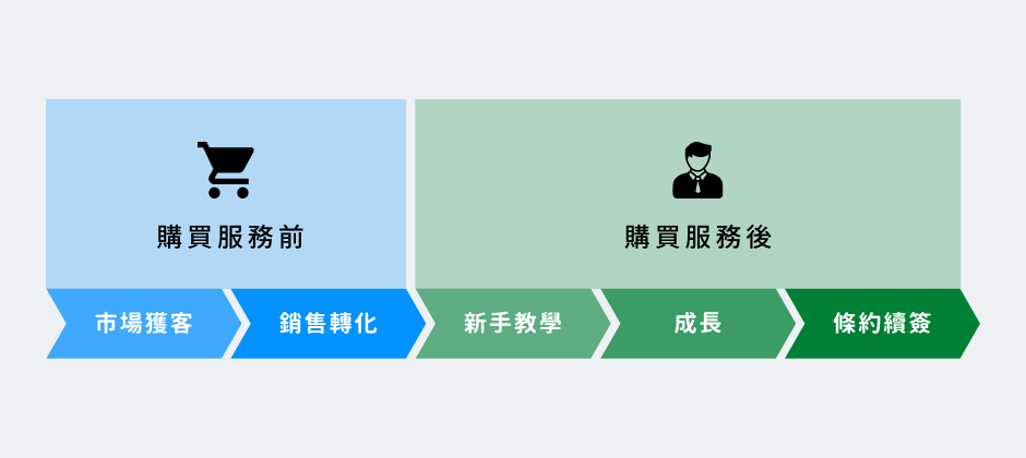 five_step_of_cs