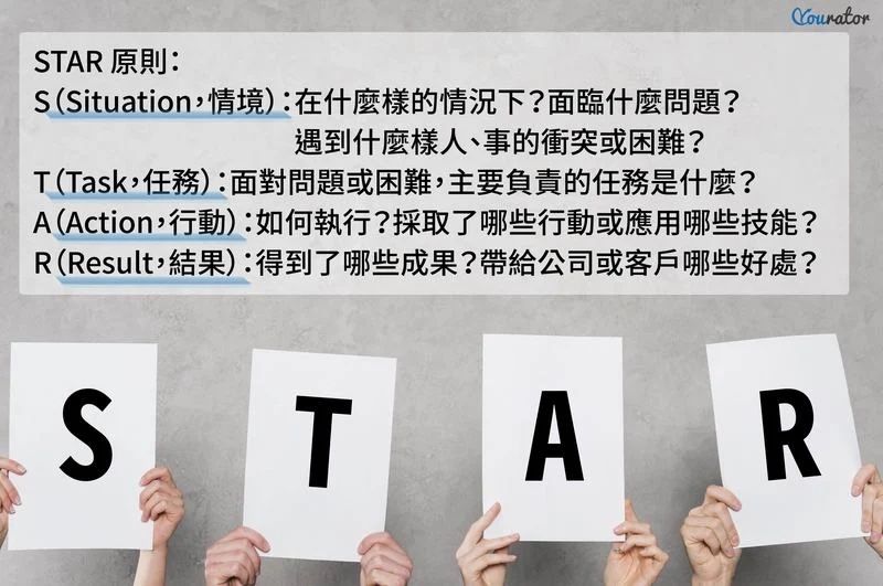 面試 STAR 原則