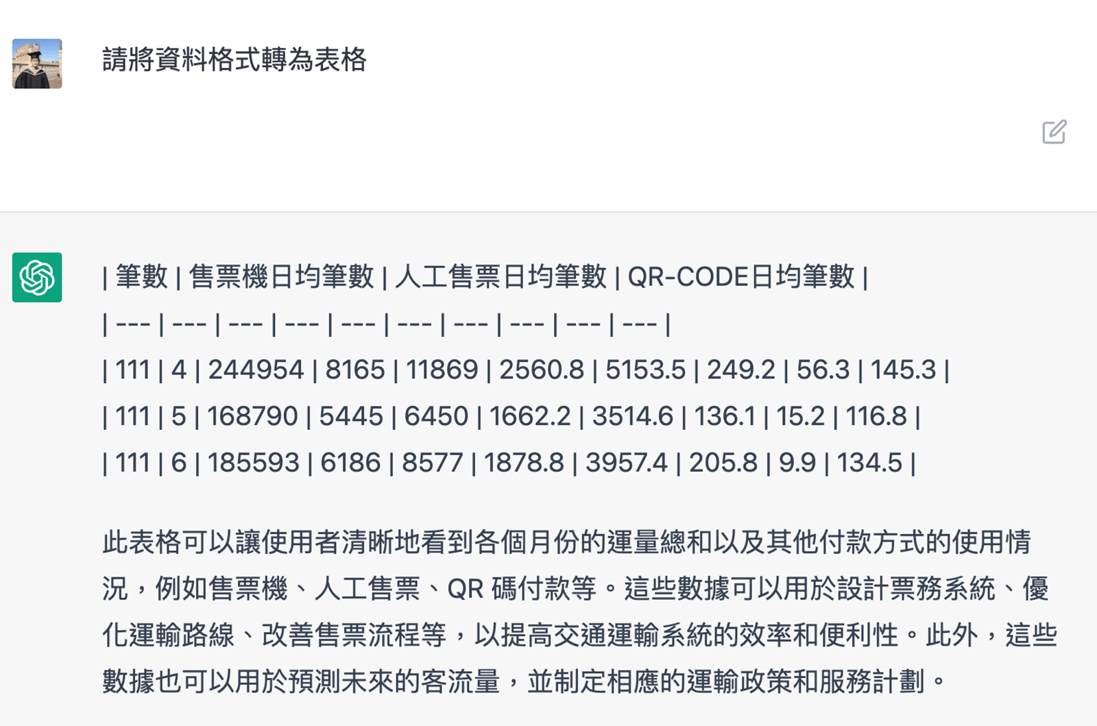 請 ChatGPT 將雜亂資料彙整成自己想要的格式