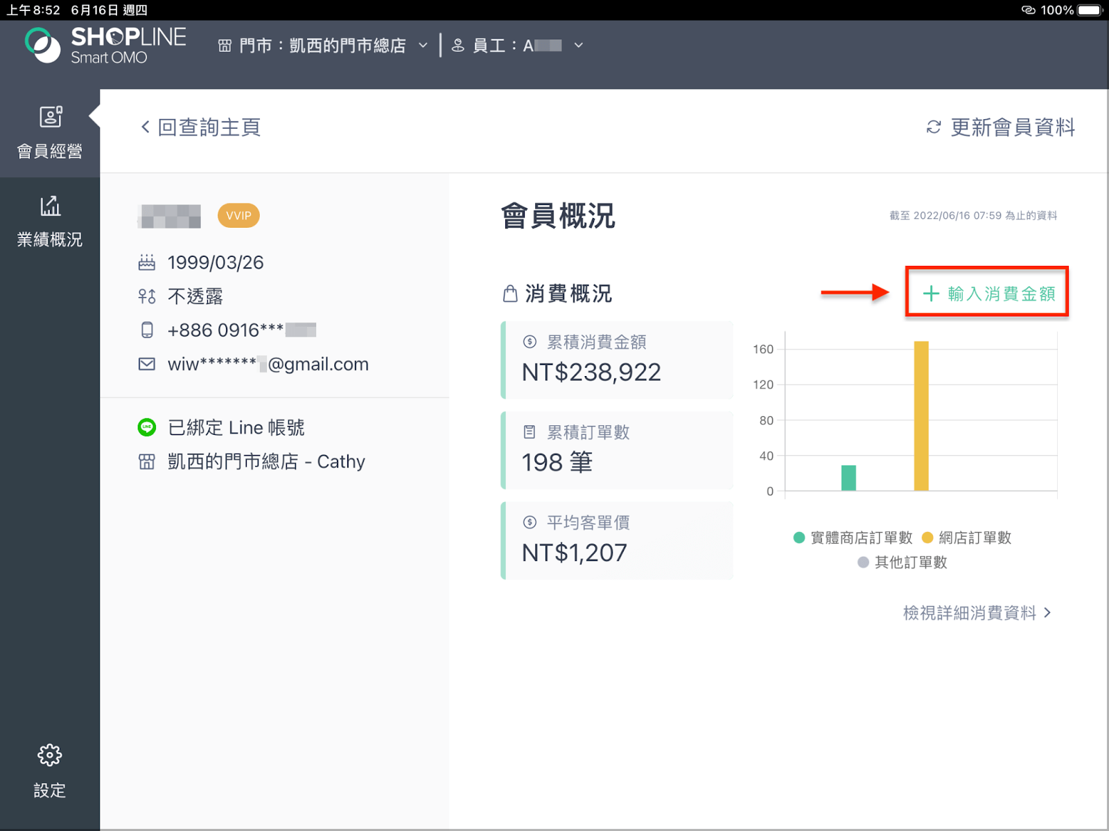 在 Smart OMO 會員頁面中,店員可以輸入會員的消費金額,累積會員消費