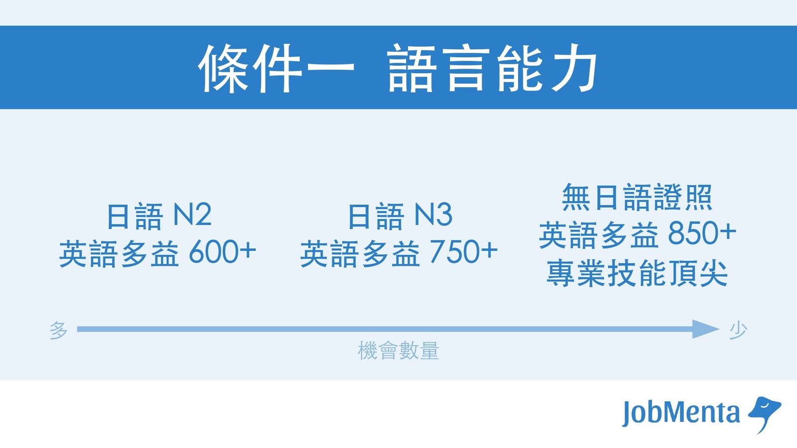 日文能力