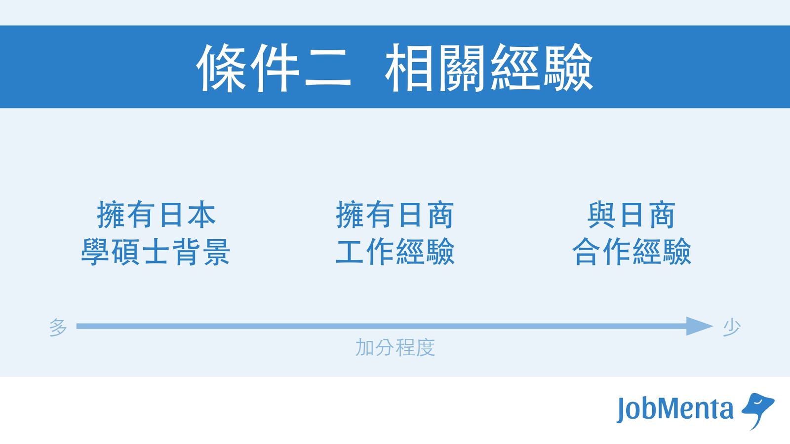 日商 工作經驗