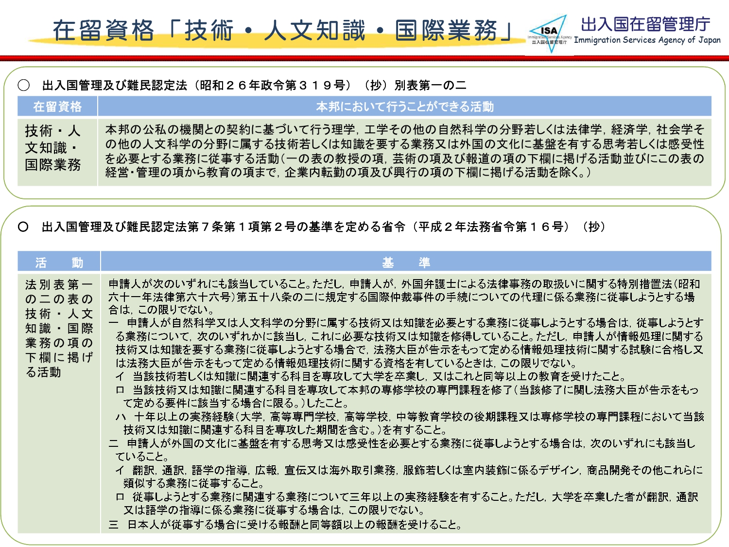 日本 工作 簽證