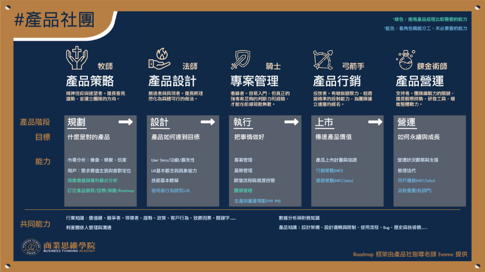 Roadmap_PM