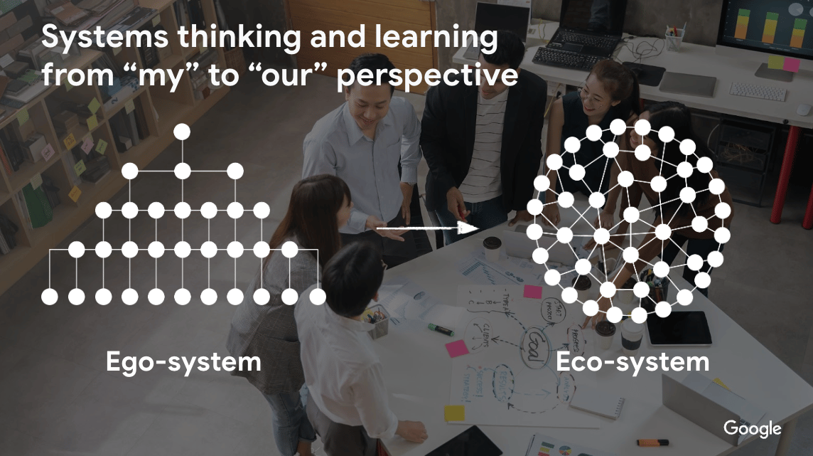 Ego System