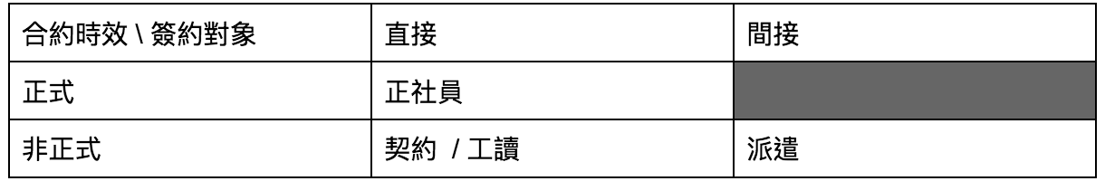 雇用 型態 一覽