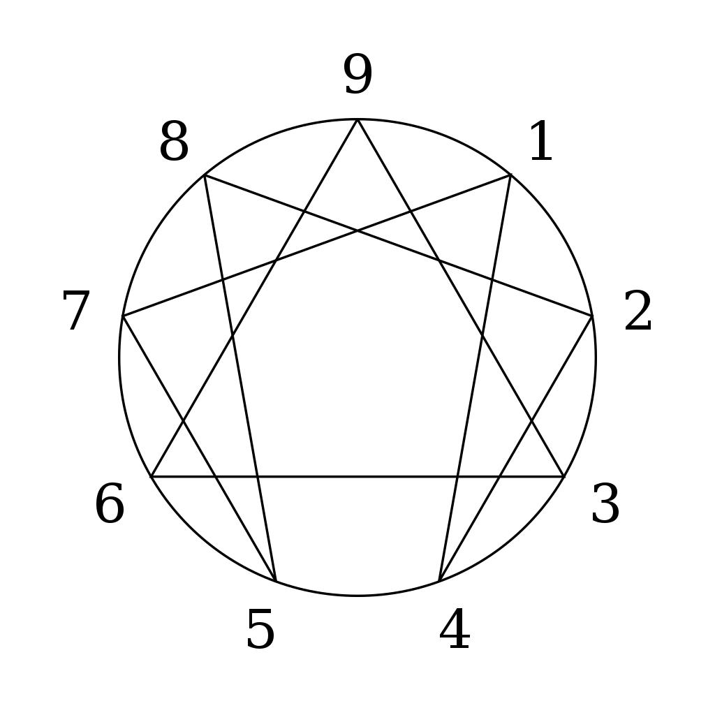 九型人格心理測驗