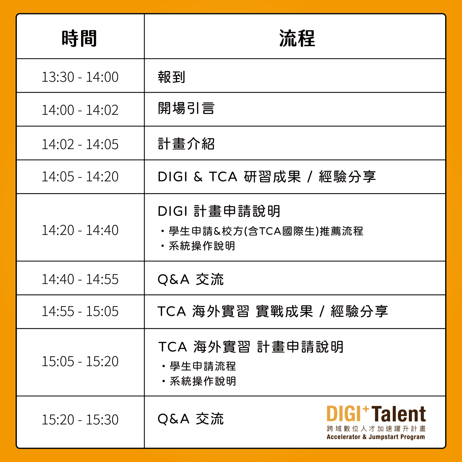 DIGI⁺ Talent跨域數位人才加速躍升計畫