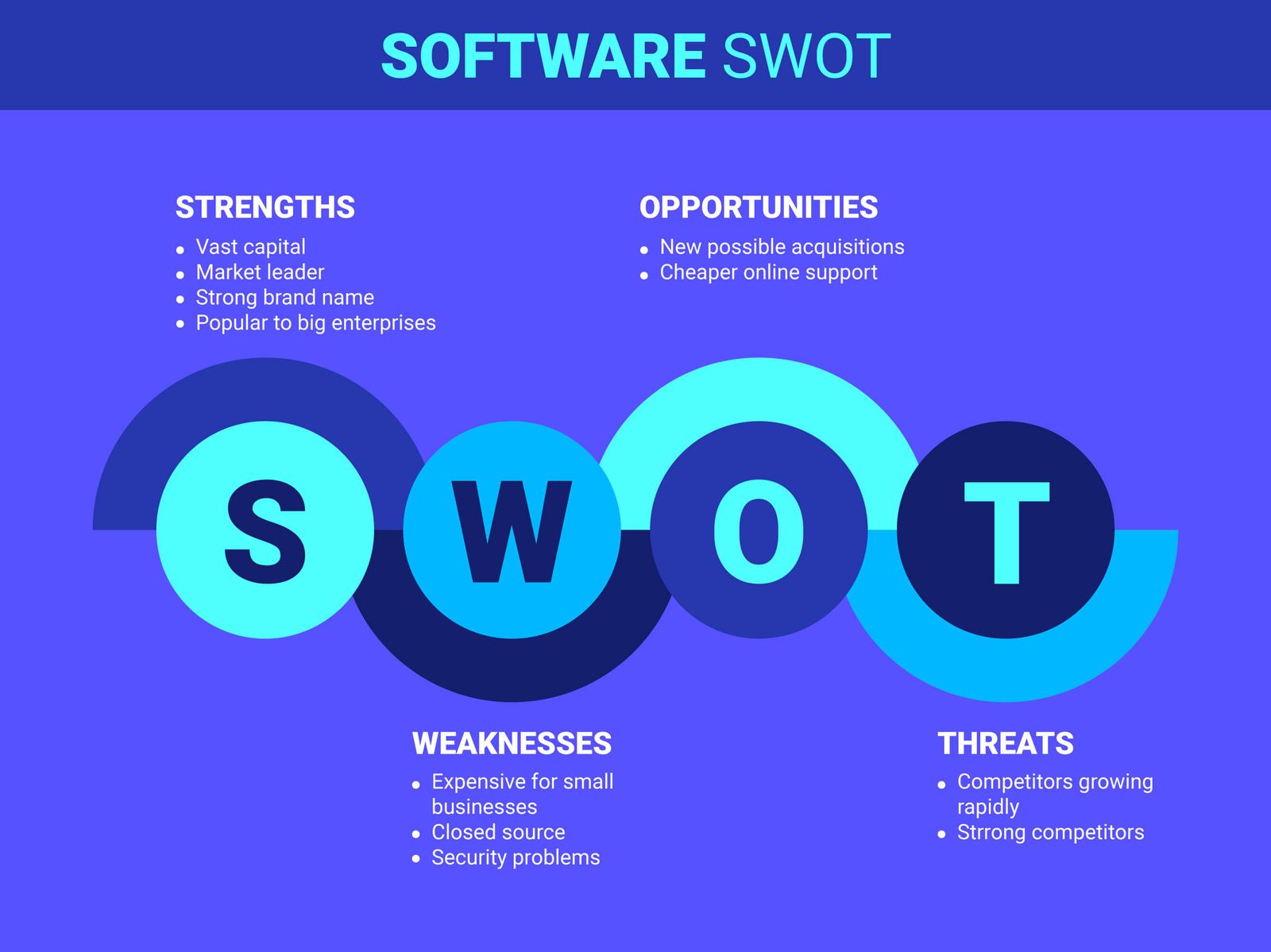 什麼是SWOT
