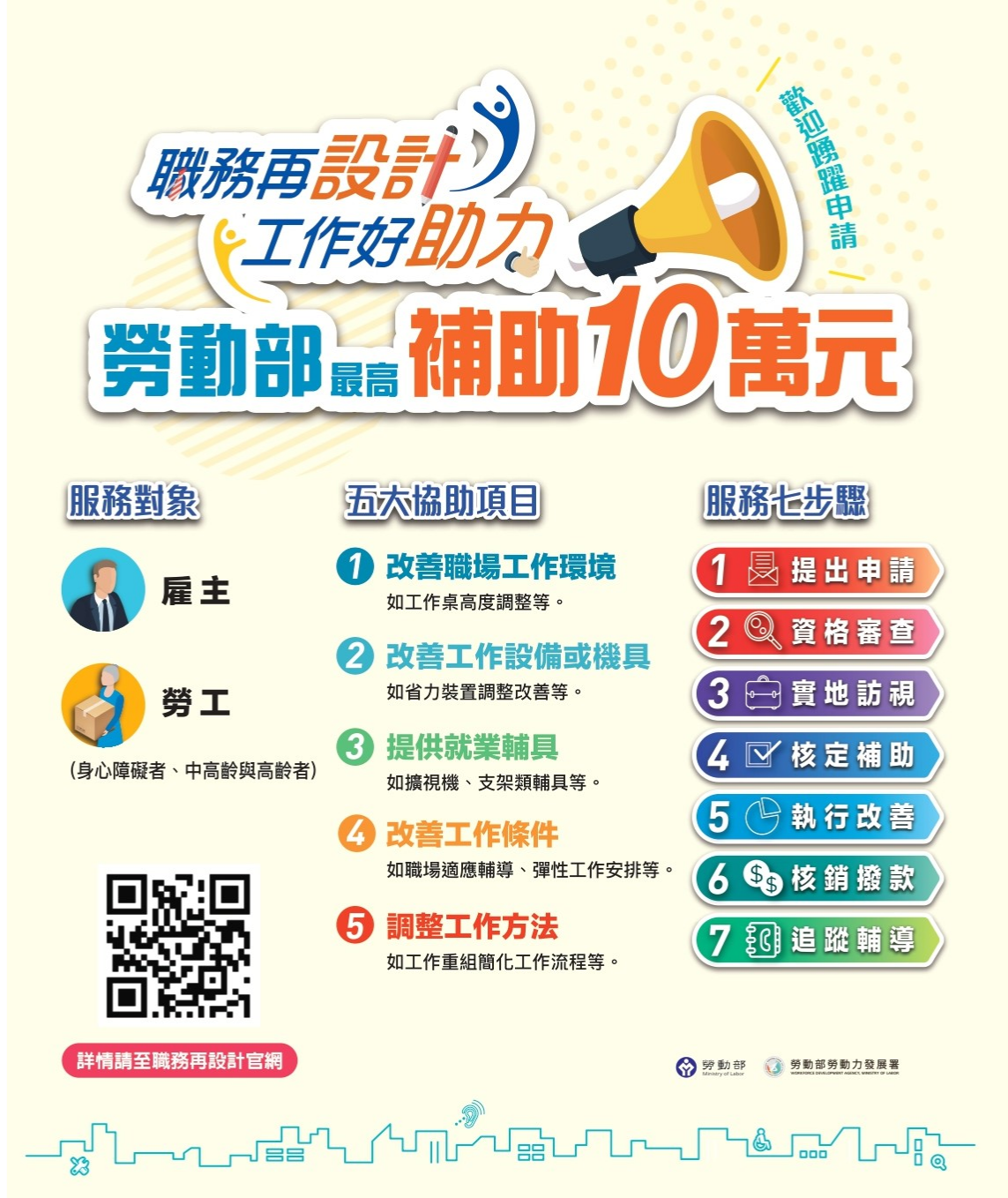 職務再設計服務簡介