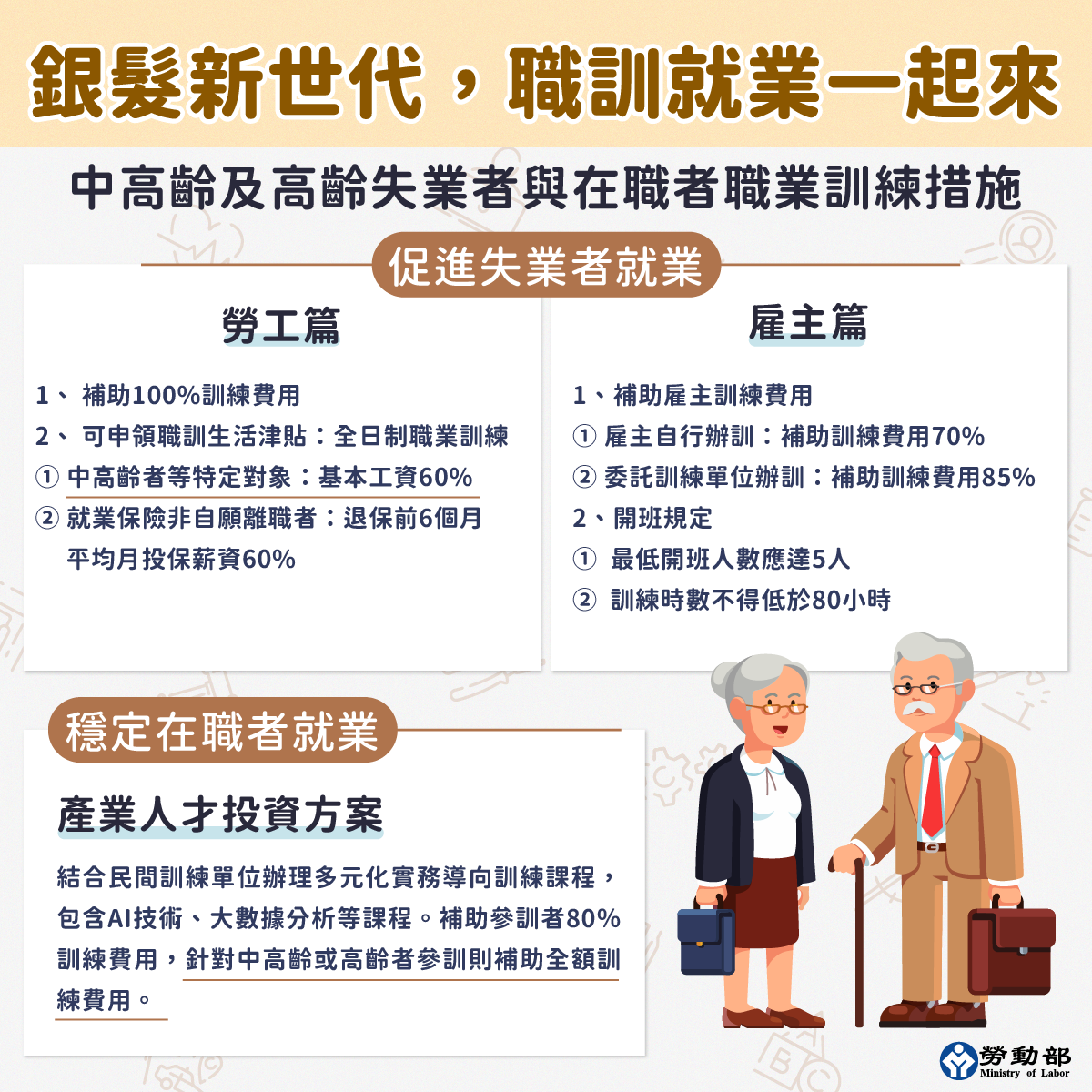 補助雇主辦理失業(中)高齡者職業訓練