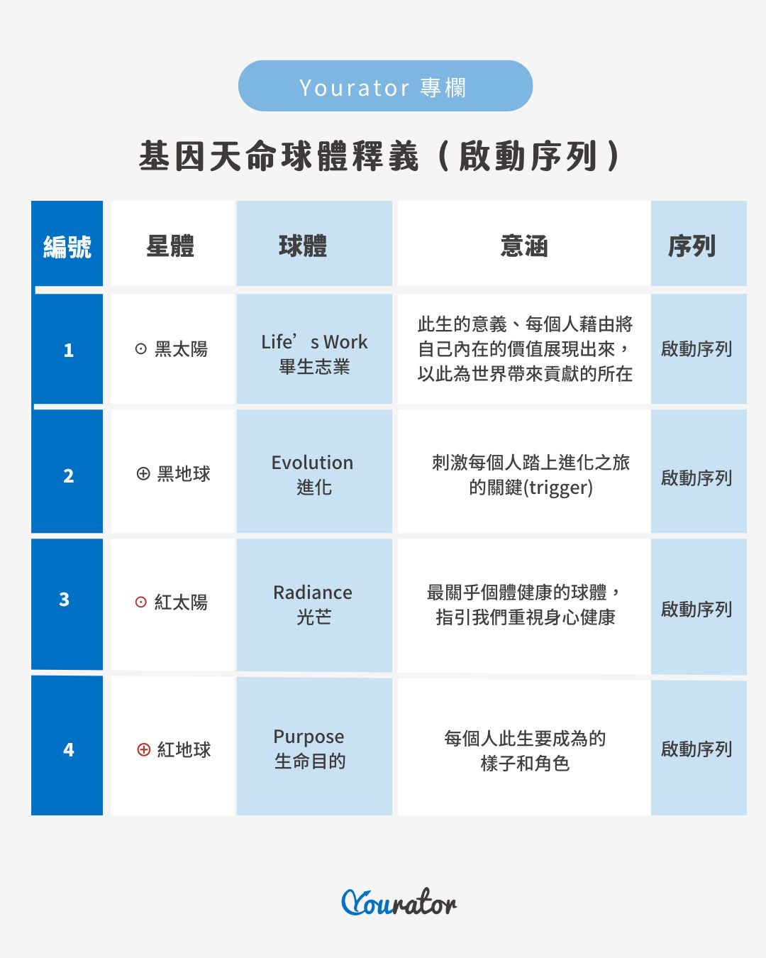 基因天命圖
