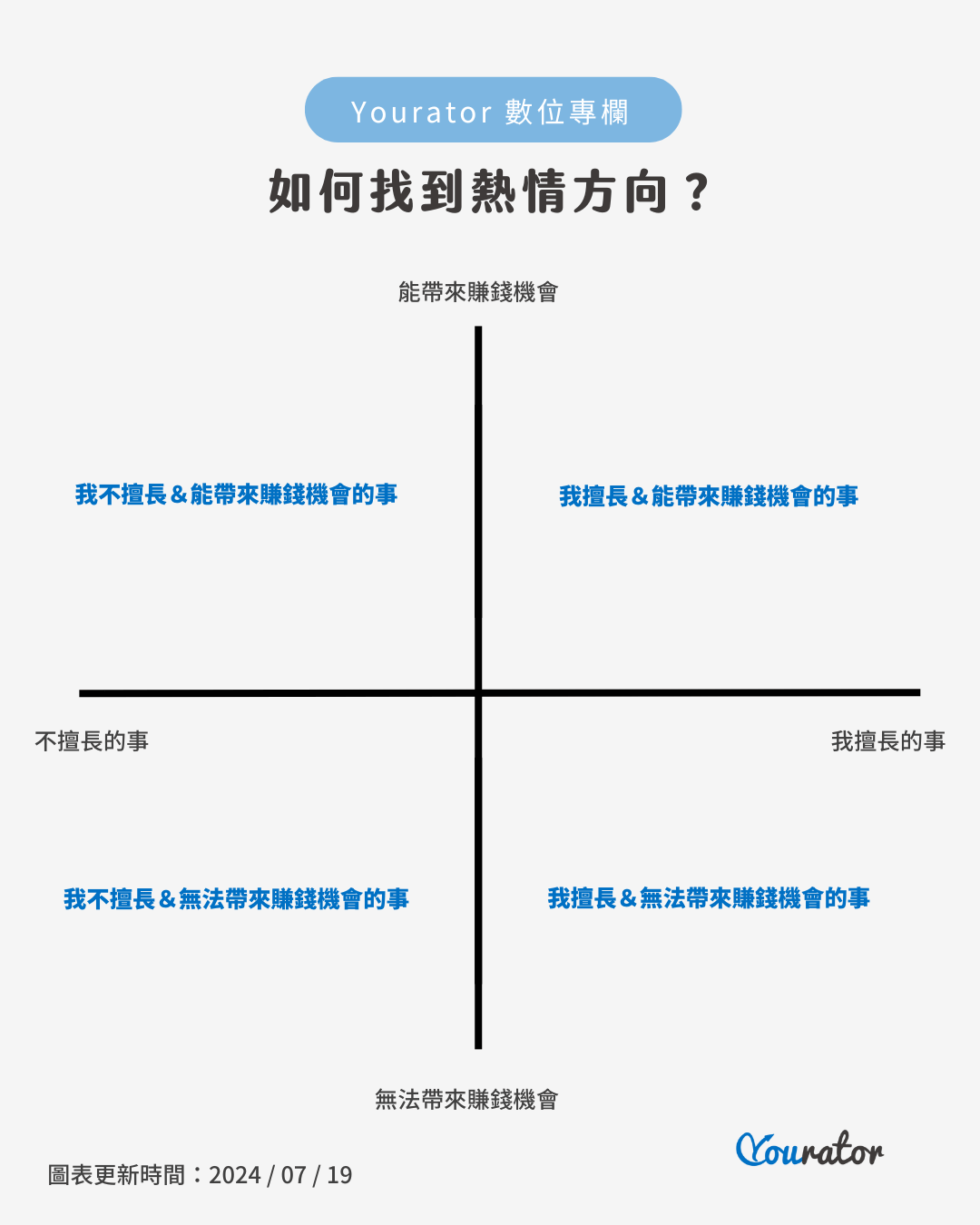 如何找到熱情方向