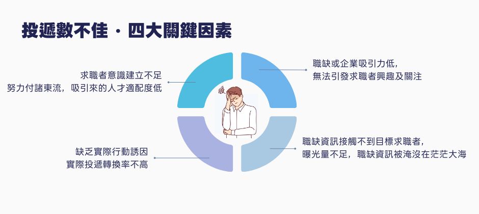 為什麼收不到履歷 履歷都不適合