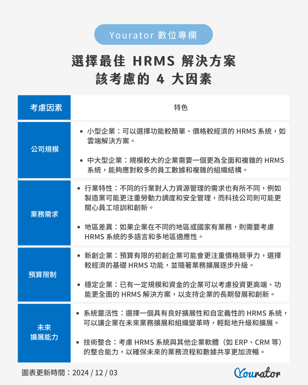選擇HRMS前該考4大因素