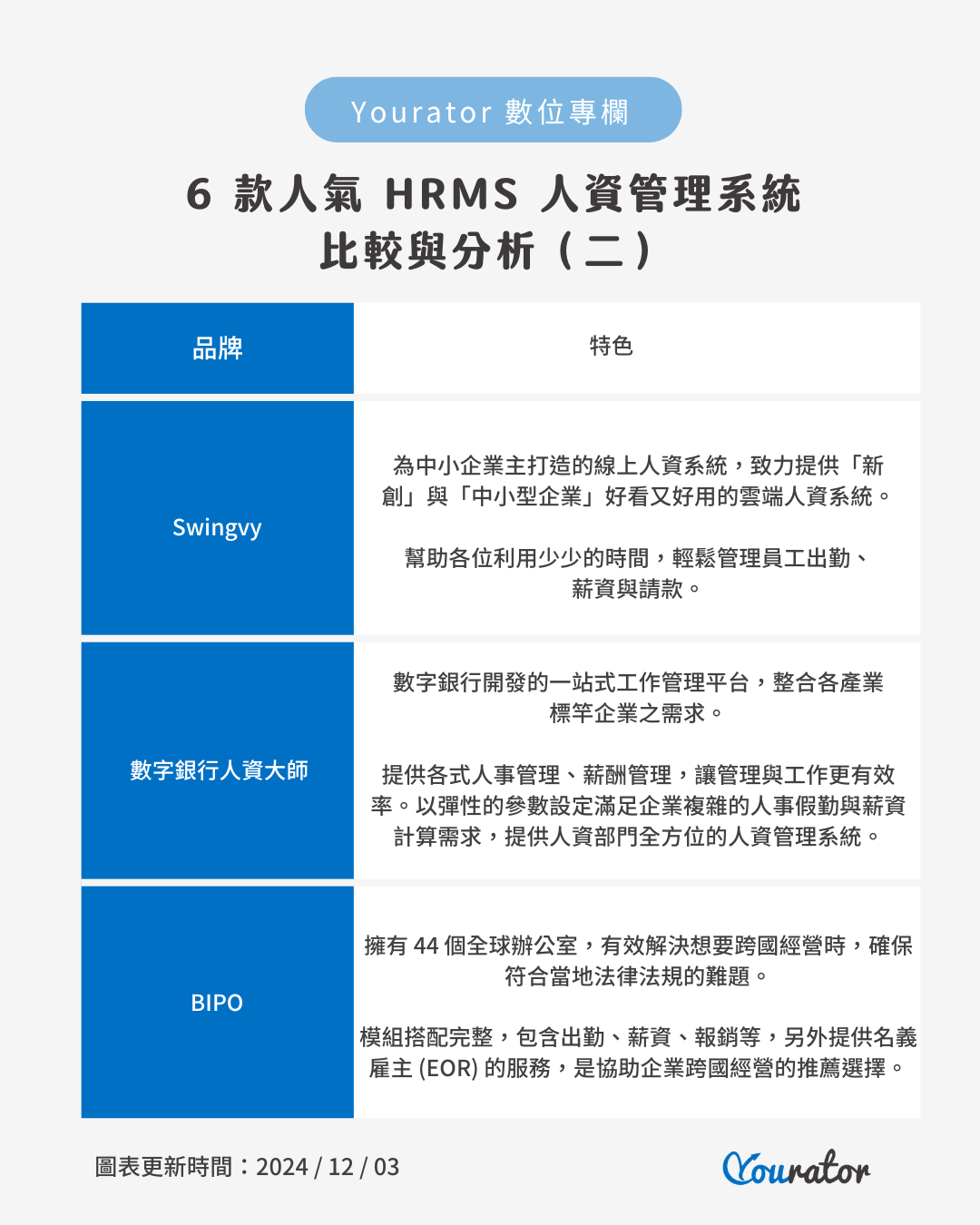 6 款人氣&nbsp;HRMS 人資管理系統比較與分析:APOLLO, 鋒形, 人易科技, Swingvy, 104人資大師, BIPO