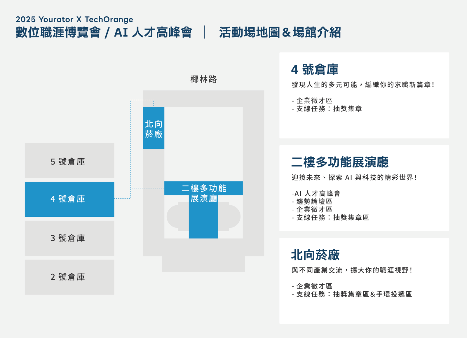 為提供更舒適的逛展體驗與交流空間,本次活動場地橫跨松山文創園區三大區域,包含 4 號倉庫、北向菸廠及 2 樓多功能展演廳,預估可容納比以往更多的人潮,讓更多求職者與企業現場互動。