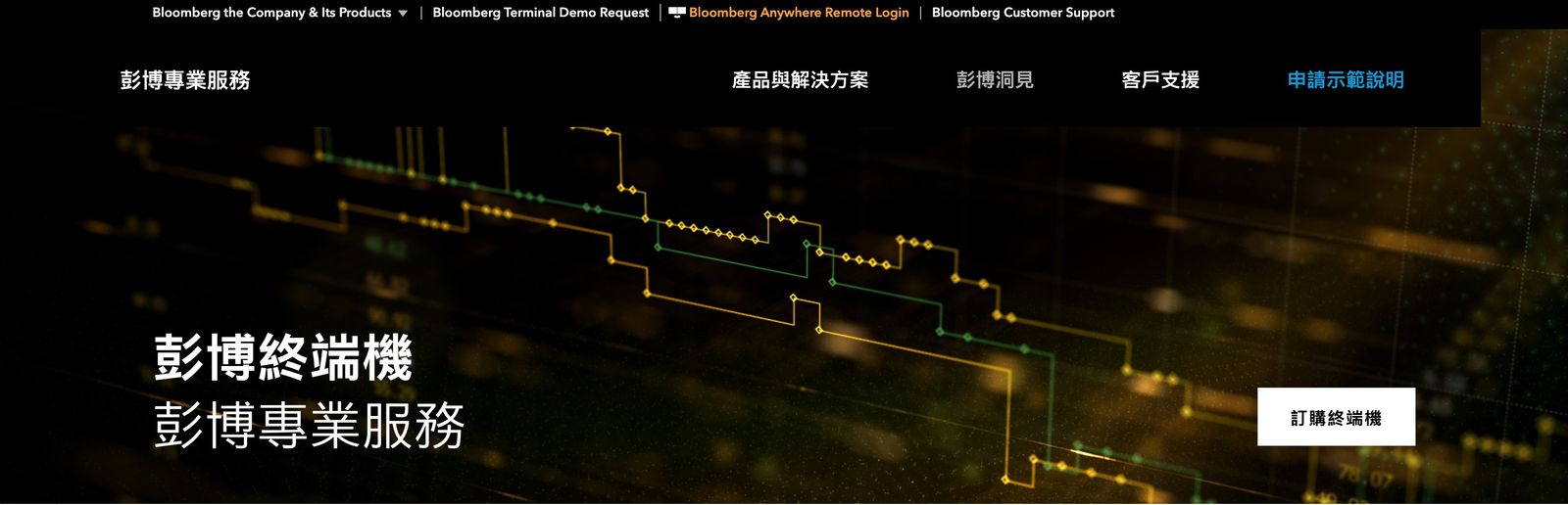 Bloomberg Terminal