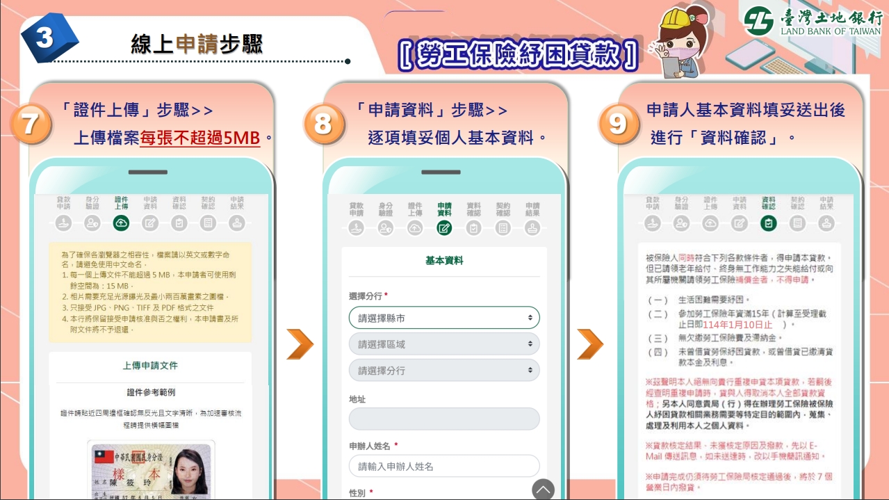 勞保紓困貸款 線上申請 土地銀行