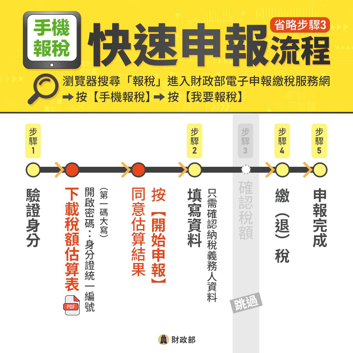 2026 報稅,報稅,報稅時間,報稅試算,報稅查詢