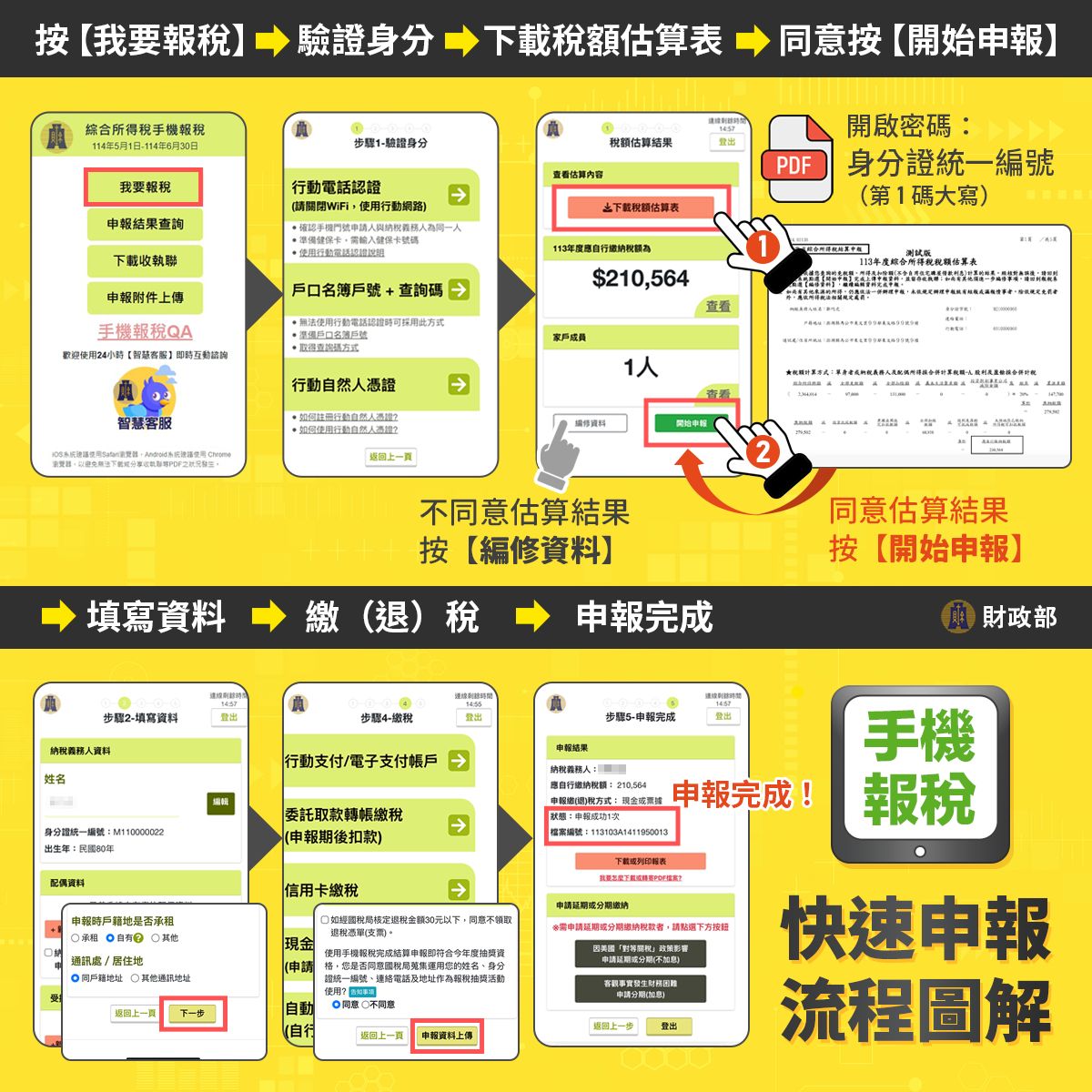 手機報稅怎麼做?兩張圖圖解手機報稅