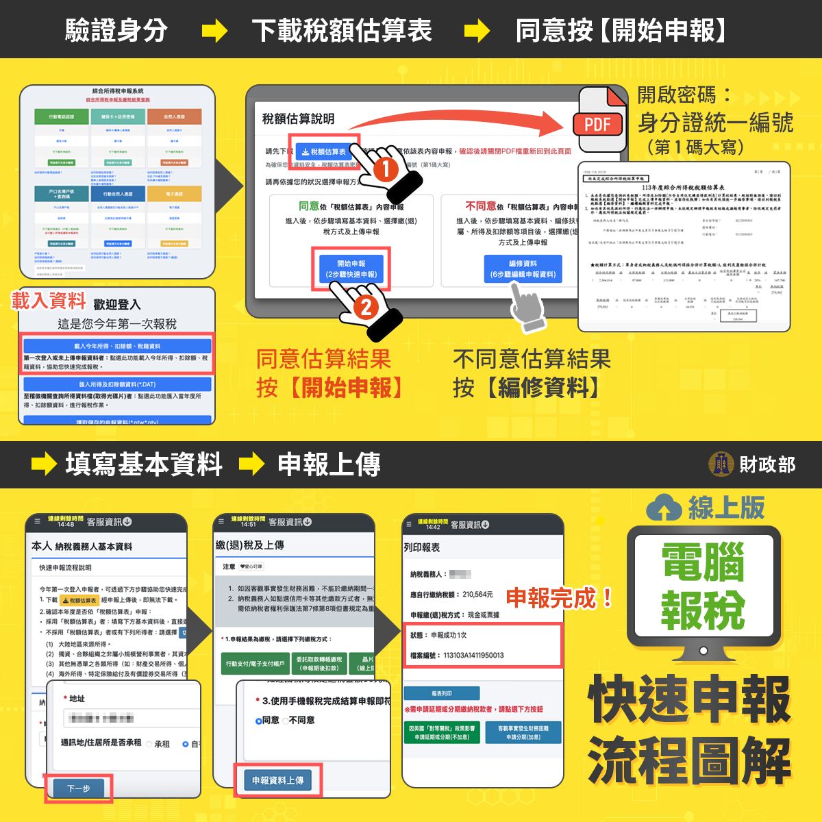 2025電腦報稅快速申報流程