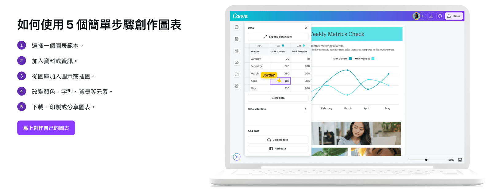 Canva AI 圖表