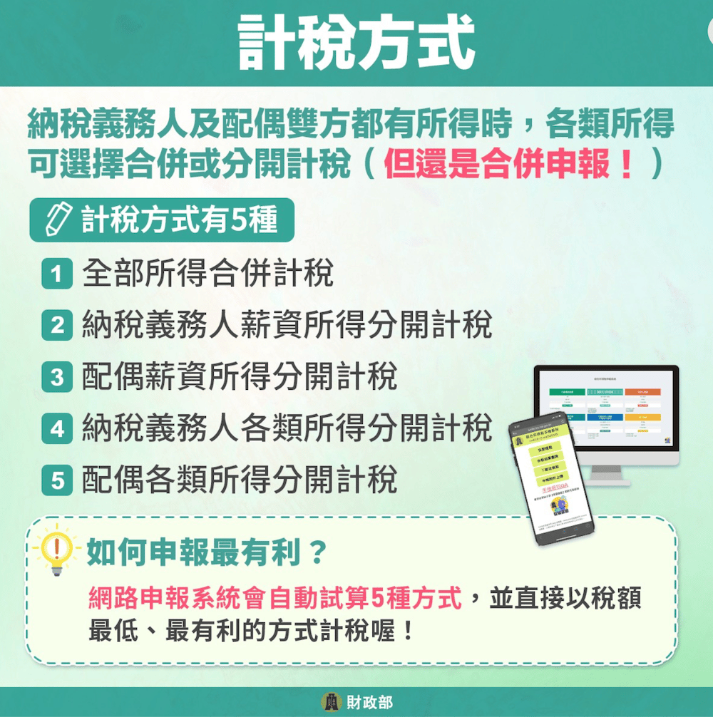 2026 報稅,報稅,報稅時間,報稅試算,報稅查詢