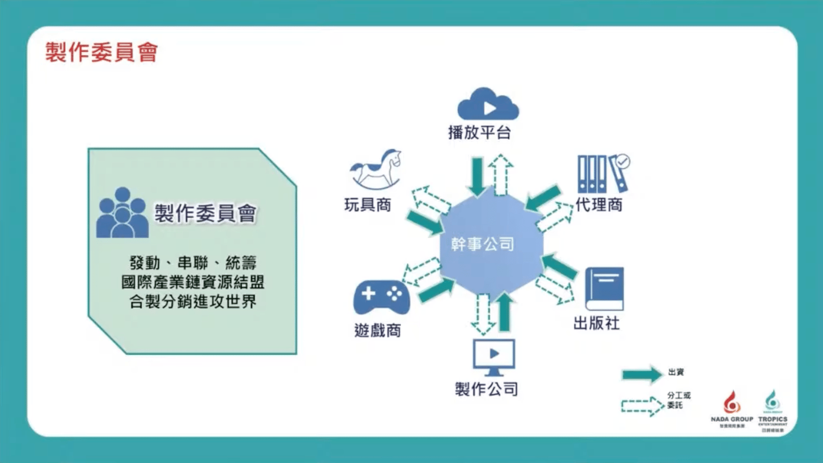 回歸線娛樂工作 製作委員會 動畫