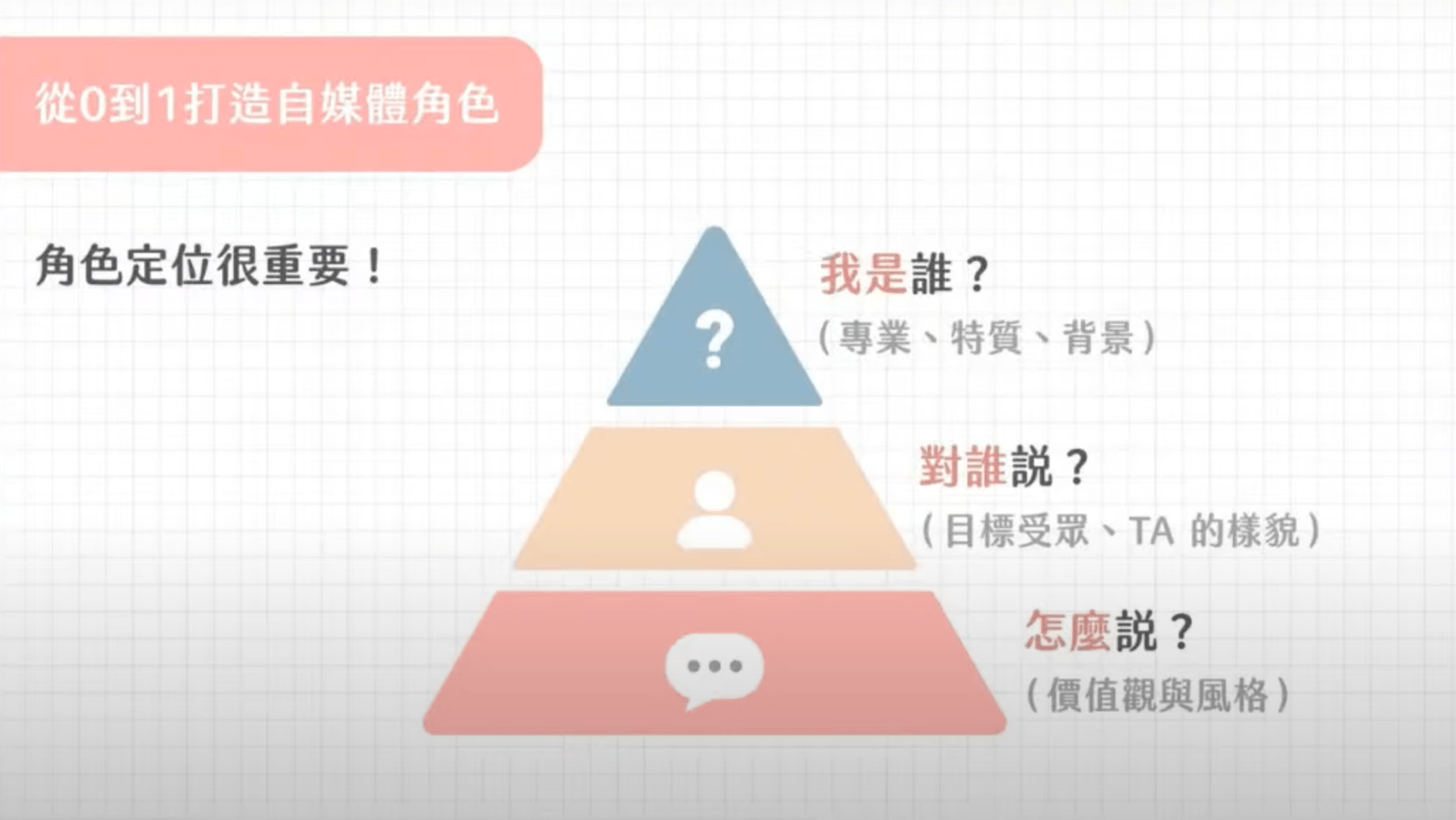 小水獺學日文 內容創作者 不露臉IG經營法