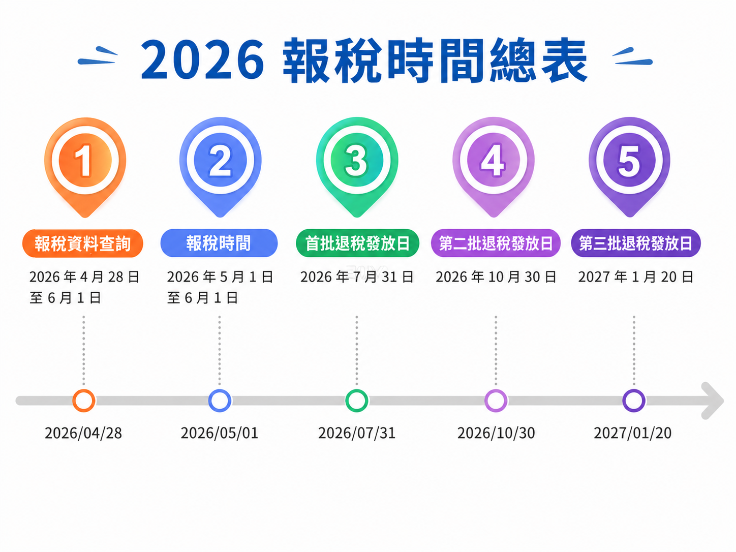 2026 報稅,報稅,報稅時間,報稅試算,報稅查詢