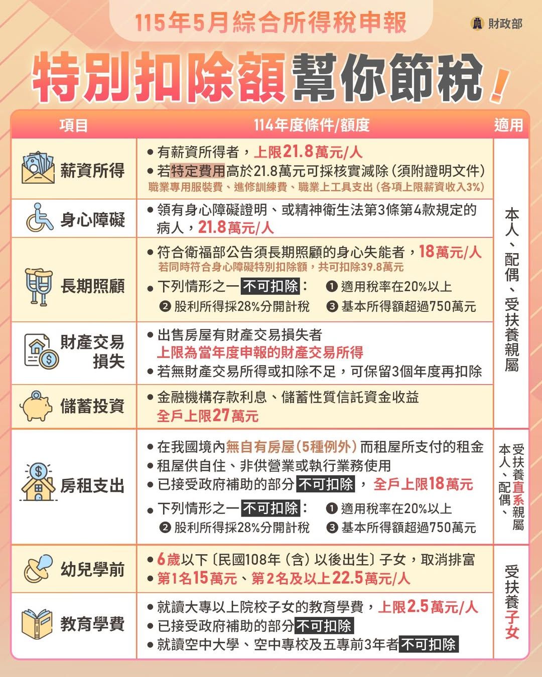 2026 報稅,報稅,報稅時間,報稅試算,報稅查詢
