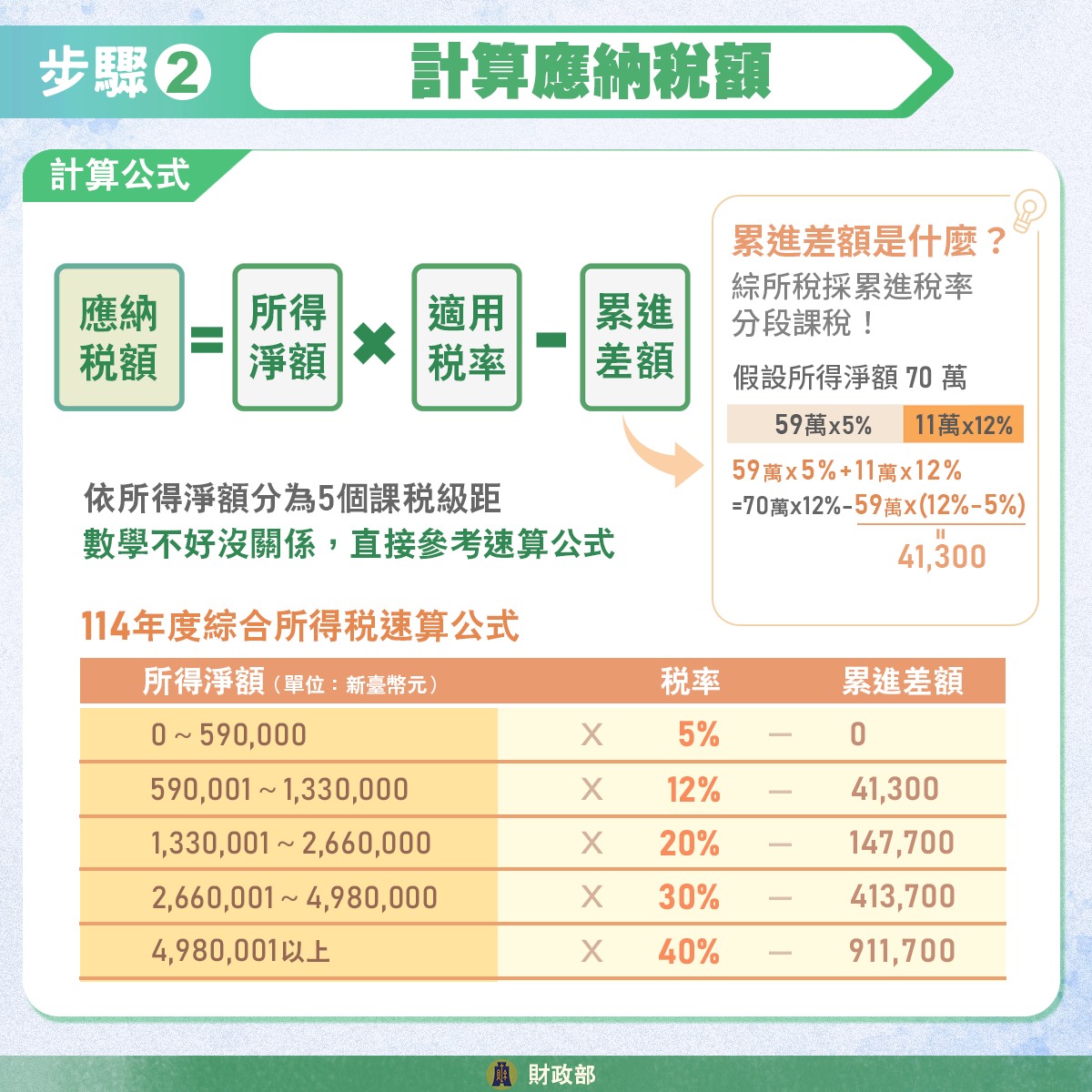 2026 報稅,報稅,報稅時間,報稅試算,報稅查詢