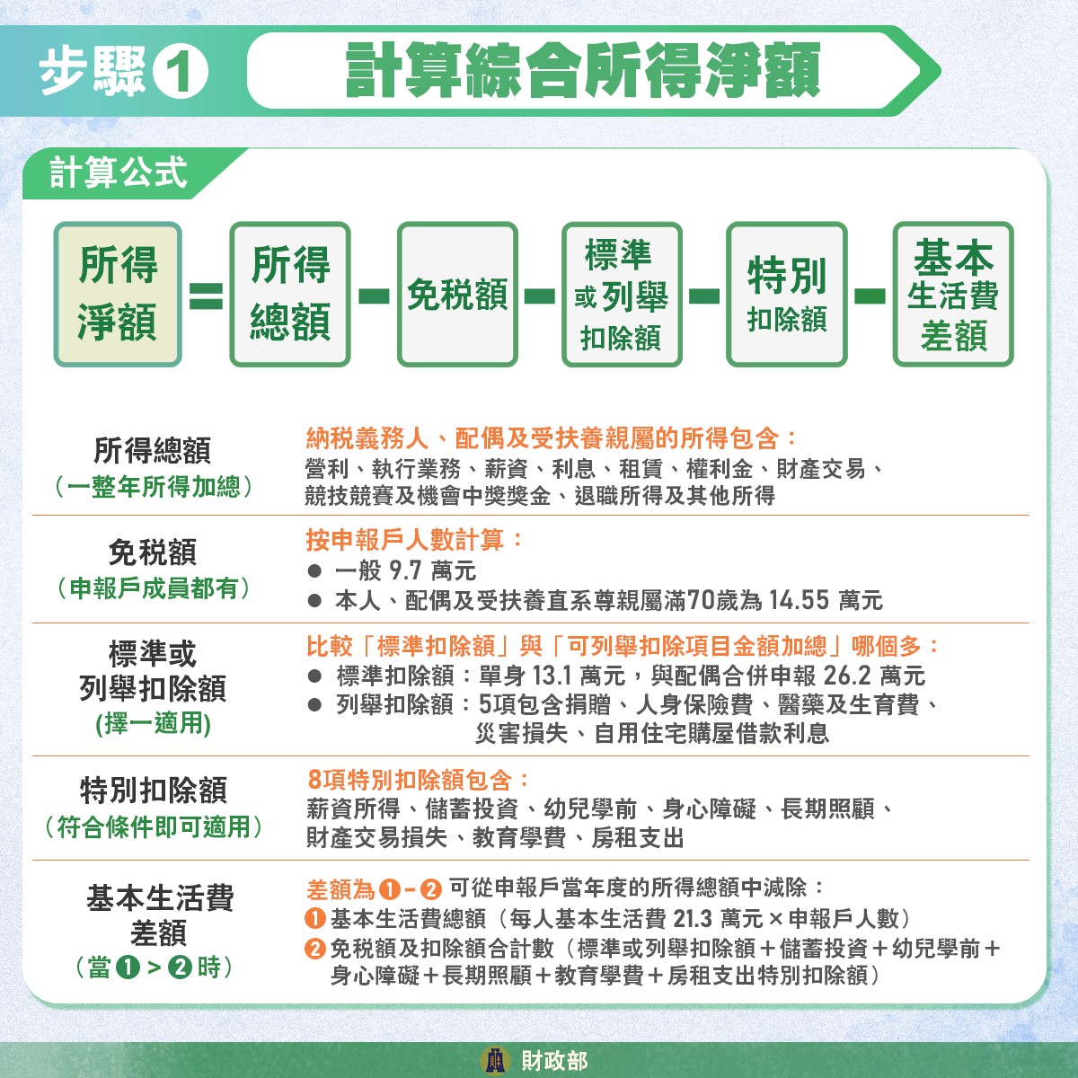 2026 報稅,報稅,報稅時間,報稅試算,報稅查詢